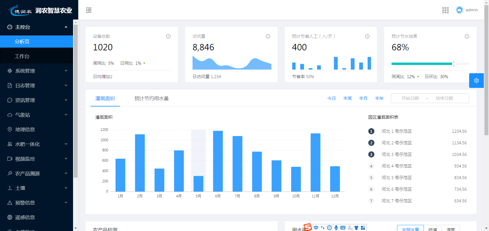 MetInfo enterprise content manager system | MetInfo CMS 潤農(nóng)節(jié)水